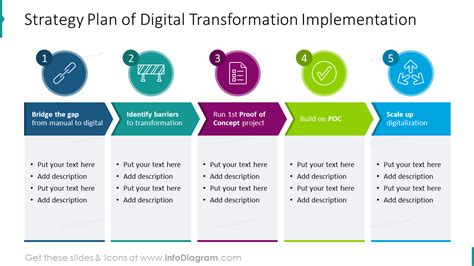 digital operations strategic plan|How to build an agile digital strategy that wins .